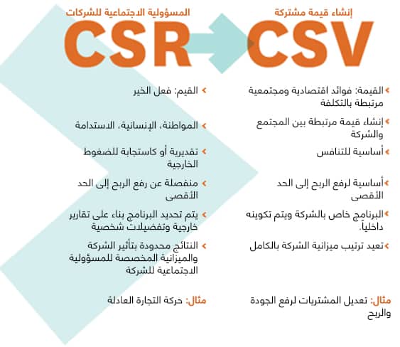 كيف يمكن للعاملين بالخارج الاستفادة من مشروع- الاستنتاج