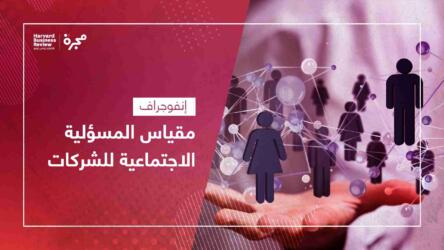 مقياس المسؤلية الاجتماعية للشركات